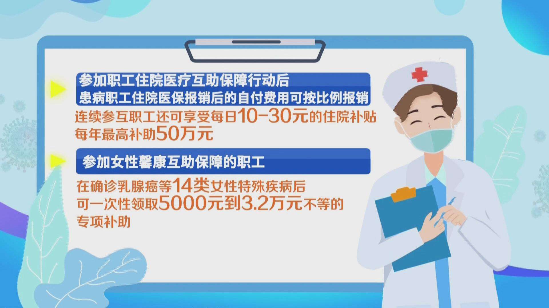 【蒙工网视】2025年第110期（总第714期）范围扩大 2026年度职工医疗互助保障行动启动